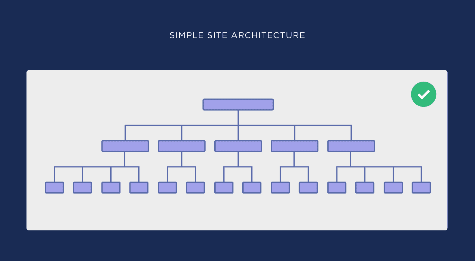 simple-site-architecture
